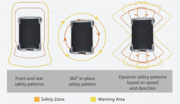 Omron MD autonomous mobile robot (amr) 275 Safety Zone