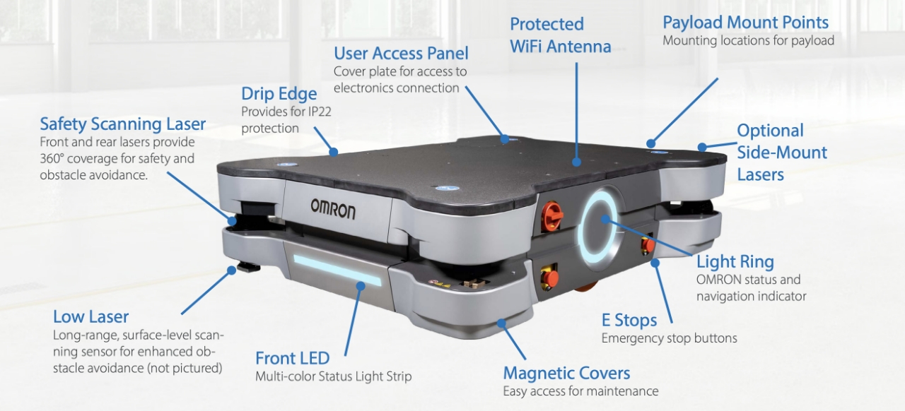 Omron MD Series Diagram