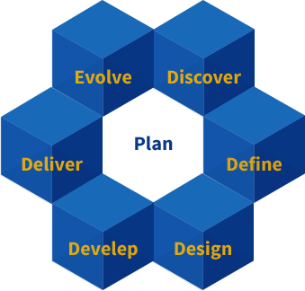 Methodology Diagram