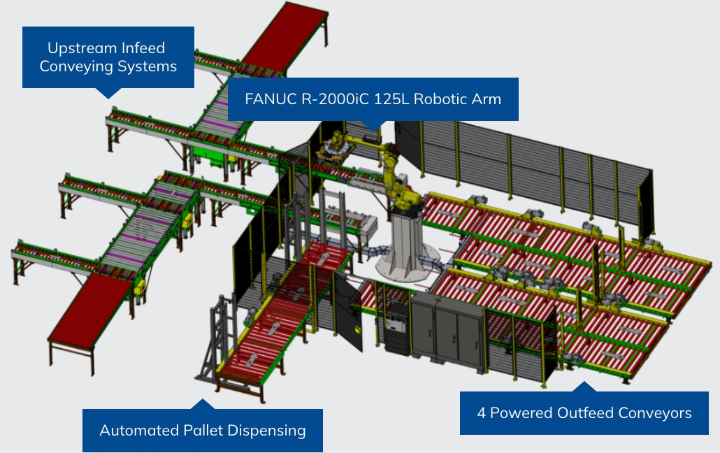 Fanuc System Diagram