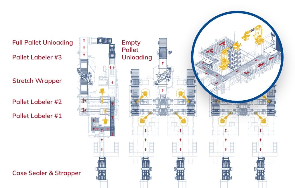 Robotic Cell Design Diagram